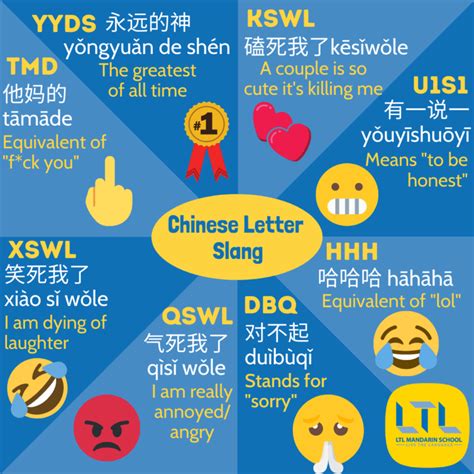 chinese slurs in mandarin